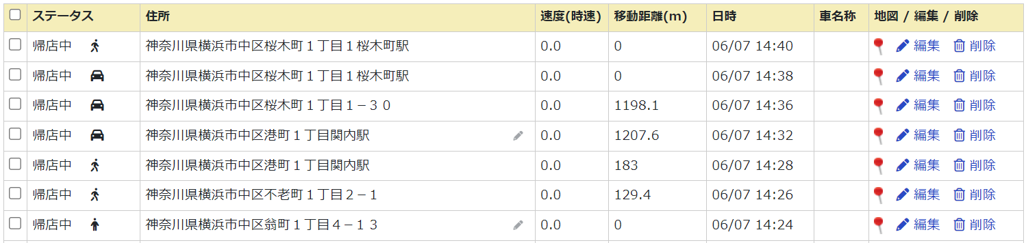 従業員が運転していたか、止まっていたか、歩行していたか、走っていたかの履歴表示画面