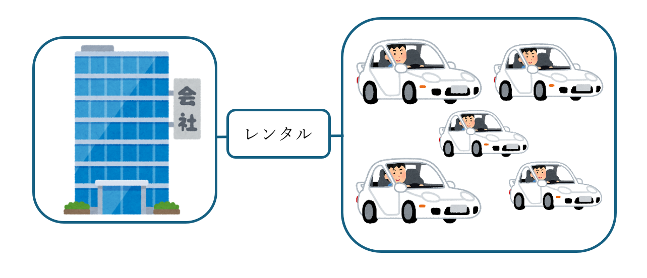 社用車について説明したイラスト